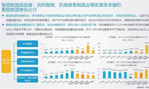 机械工程制造及其自动化专业(机械工程制造及其自动化专业排名)