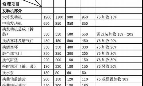 汽车维修价格查询(汽车维修价格查询网)