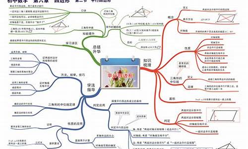 初中数学知识点讲解全总结(初中数学知识点大全 完整版)