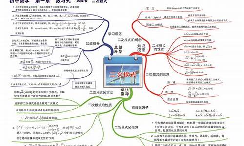 初中数学基础知识点详细总结(高中数学基础知识点总结)