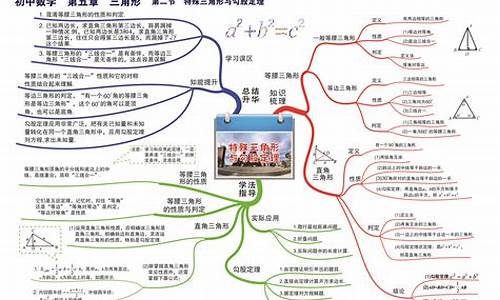 初中九年级数学知识点归纳总结(九年级数学知识点总结归纳(完整版))