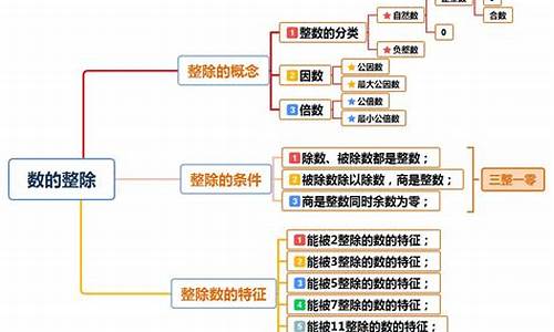 初中数学沪科版知识点总结大全(初中数学知识点总结人教版)