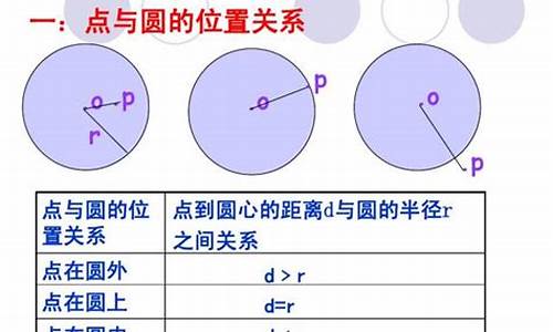 初中数学有关圆的知识点总结(初中数学有理数知识点总结)