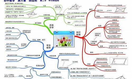 初中数学三年级知识点总结大全(初中三年级数学公式大全)