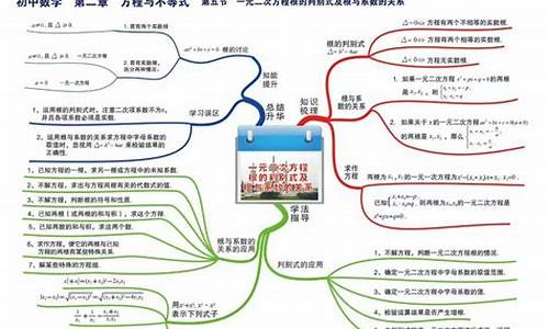 初中数学九下知识点总结(数学九年级下册知识点归纳总结)