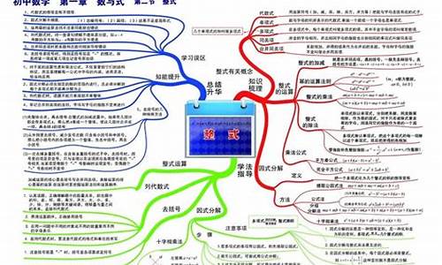 初中数学19章知识点总结图片大全及答案(初中数学第19题)