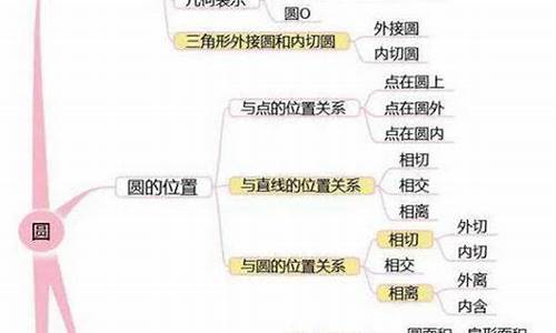 初中数学哪些知识点可以用归纳法总结(初中归纳法的例子)