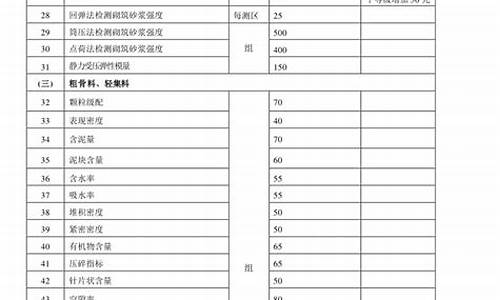 湖南省建设工程质量和安全生产管理条例(湖南省建设工程质量和安全生产管理条例中)