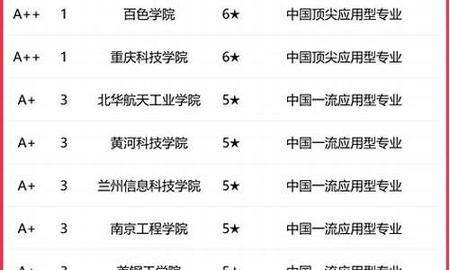 重庆大学金属材料排名(重庆大学材料专业有分哪些专业)