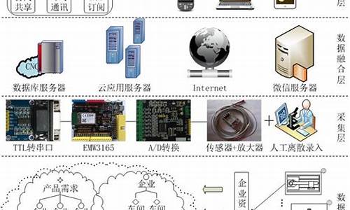 数控设备数据采集架构(数控设备数据采集架构有哪些)