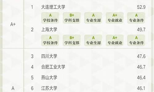 上海大学金属材料专业(上海大学的材料专业怎么样)