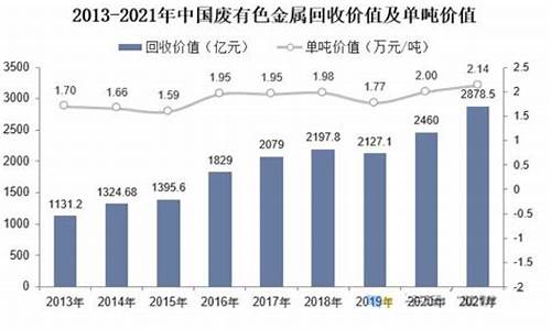 废旧金属材料市场(废旧金属材料市场有哪些)