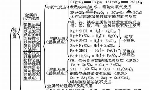 初中化学金属材料的笔记(初中化学金属和金属材料讲解视频)