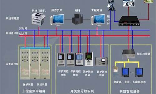 第 1 个：电力系统自动化设备(电力系统自动化设备管理)