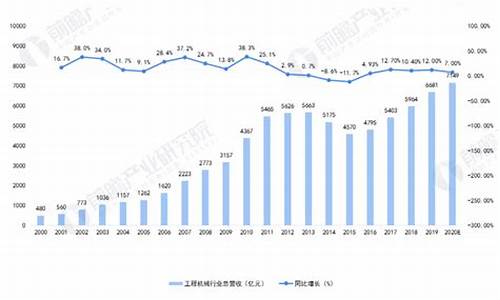 第 1 个：全国机械工程及其自动化专业排名(全国机械工程及其自动化专业排名)